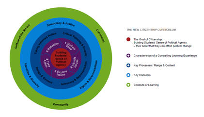 Citizenship curriculum small