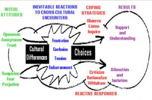 Duane Elmer's Cross-Cultural Connections